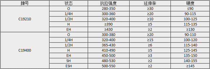 高精度铁青铜板带